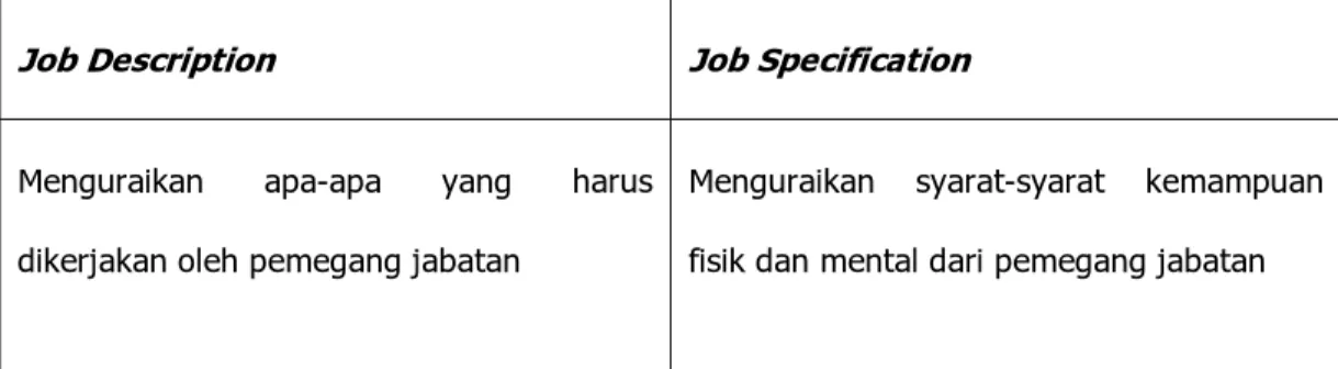 Tabel 2.1 perbedaan antara job description dengan job specification 
