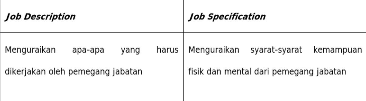 Tabel 2.1 perbedaan antara job description dengan job specification 