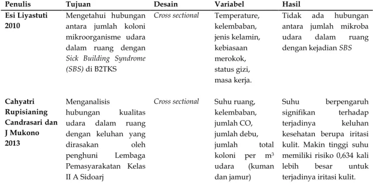 Tabel 1. Variabel Dan Hasil Penelitian 