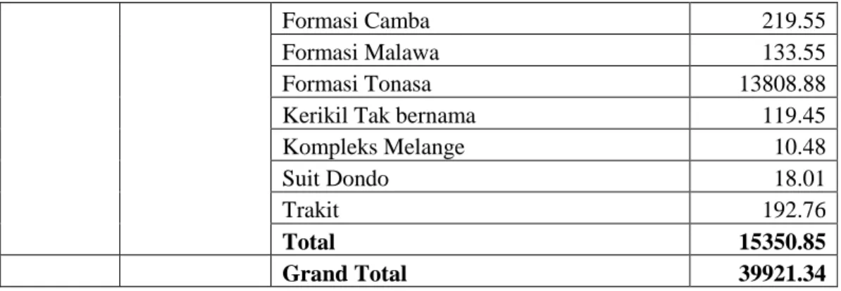 Table 3 Konsesi Tambang di KKMP 