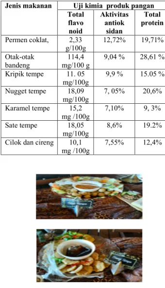 Tabel 1. Tambahan tepung tempe/G2 dan atau tempe  segar G1 pada produk pangan 