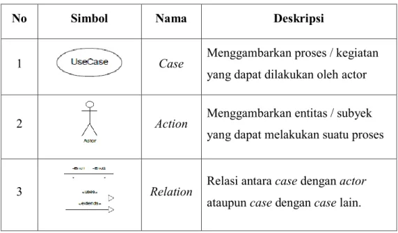 Tabel 2.1 Simbol Use Case Diagram 