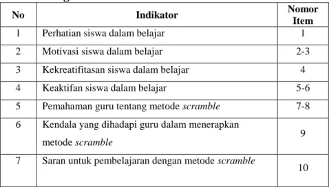 Tabel 4.  Kisi-kisi wawancara dengan guru tentang pembelajaran  dengan metode scramble 