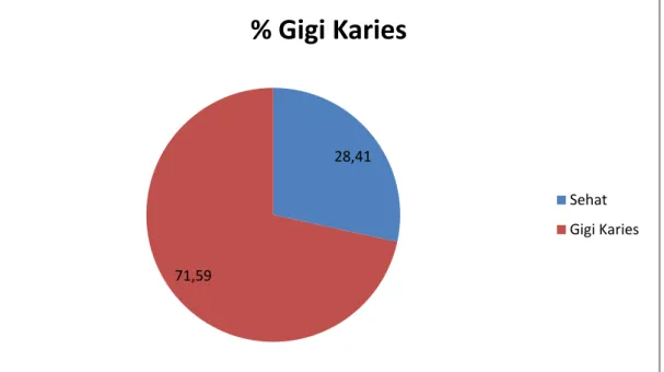 Grafik 8 : Grafik Jumlah Peserta Didik dengan Caries Gigi Tahun 2014. 