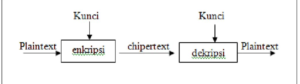 Gambar 1 : Struktur File  3.  Algortima Kriptigrafi 