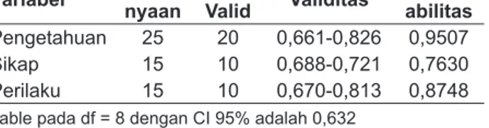 Tabel 1.  Distribusi hasil uji validitas dan reliabilitas  alat ukur penelitian