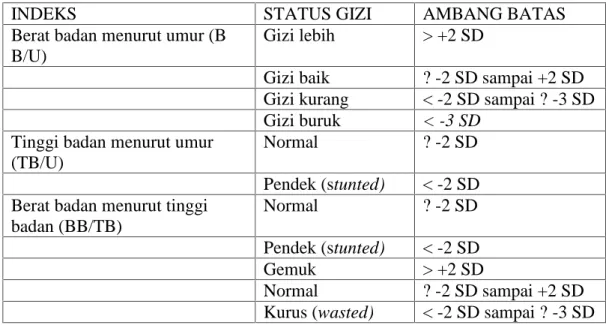 Tabel 2.1 Klasifikasi Status Gizi Anak Balita