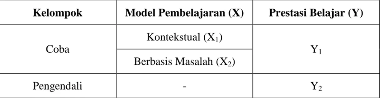 Tabel 3.1 Rancangan Penelitian 