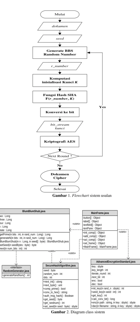 Gambar 1. Flowchart sistem usulan 