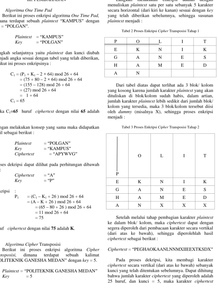 Tabel 2 Proses Enkripsi Cipher Transposisi Tahap 1