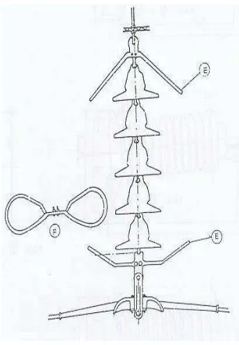 Gambar 4.24 : Susunan Isolator Piring. 