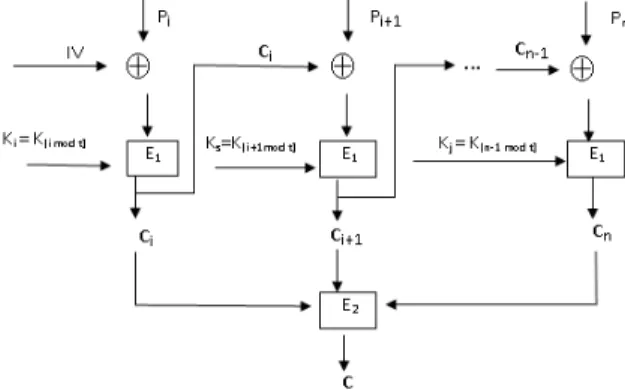 Gambar 1. Skema algortima CBC termodifikasi (Astuti: 2012)