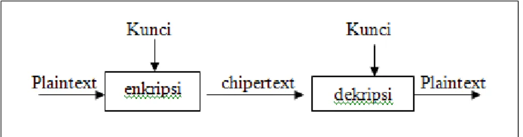 Gambar 1 : Struktur File  2.3  Algoritma Kriptografi 