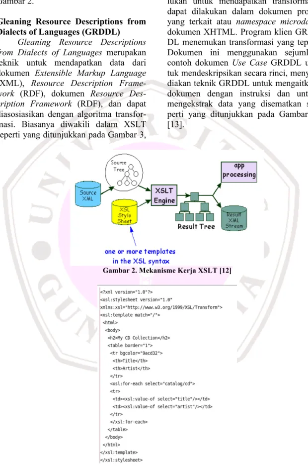 Gambar 2. Mekanisme Kerja XSLT [12] 