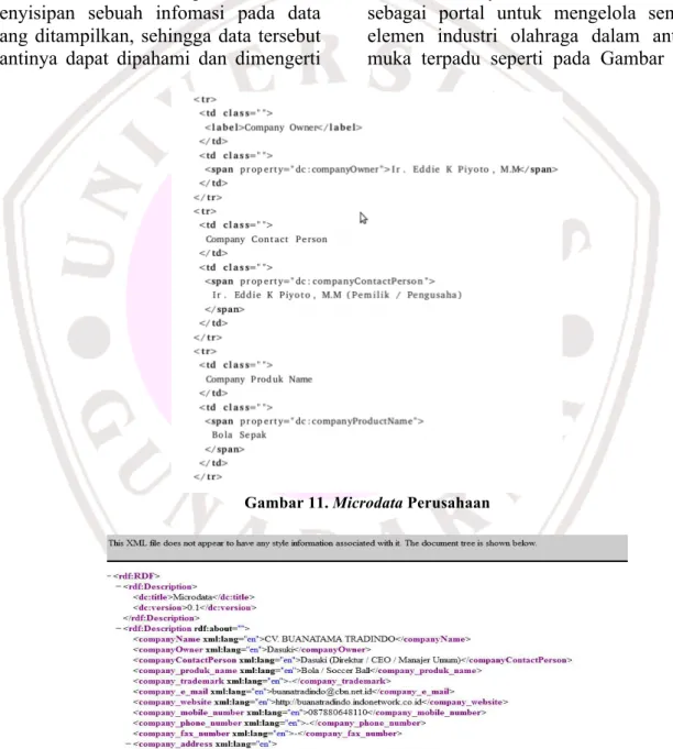 Gambar 11. Microdata Perusahaan 