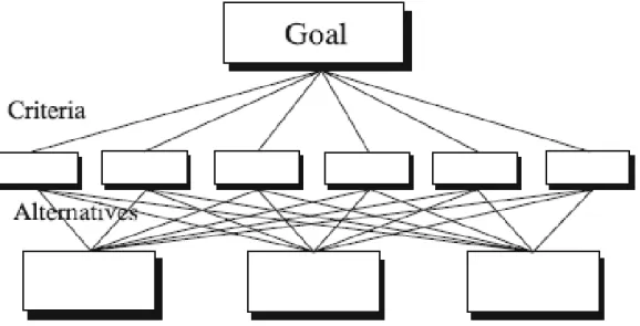 Gambar 1 Struktur Hirarki Sederhana 