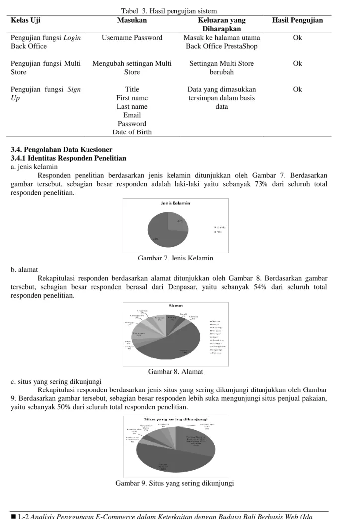 Tabel  3. Hasil pengujian sistem 