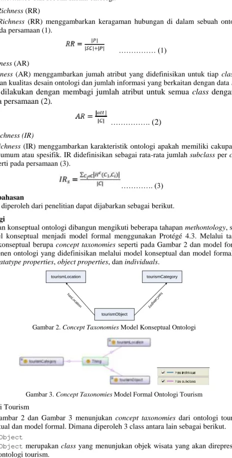 Gambar 2. Concept Taxonomies Model Konseptual Ontologi 