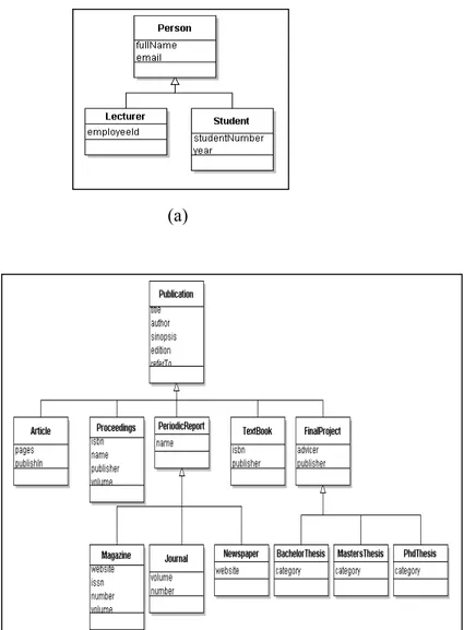 Gambar 8. Diagram Kelas Bibliografi (a) Diagram Kelas Person (b) Diagram Kelas  Publications 
