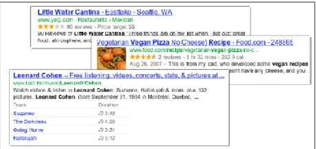 Gambar 2.1. Contoh Rich Snippets Pada Hasil Pencarian Google