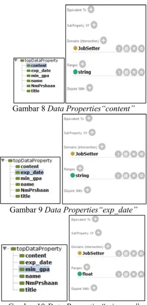 Gambar 8 Data Properties“content” 