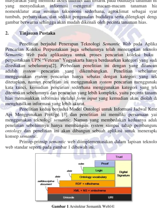 Gambar 1 Arsitektur Semantik Web[4] 