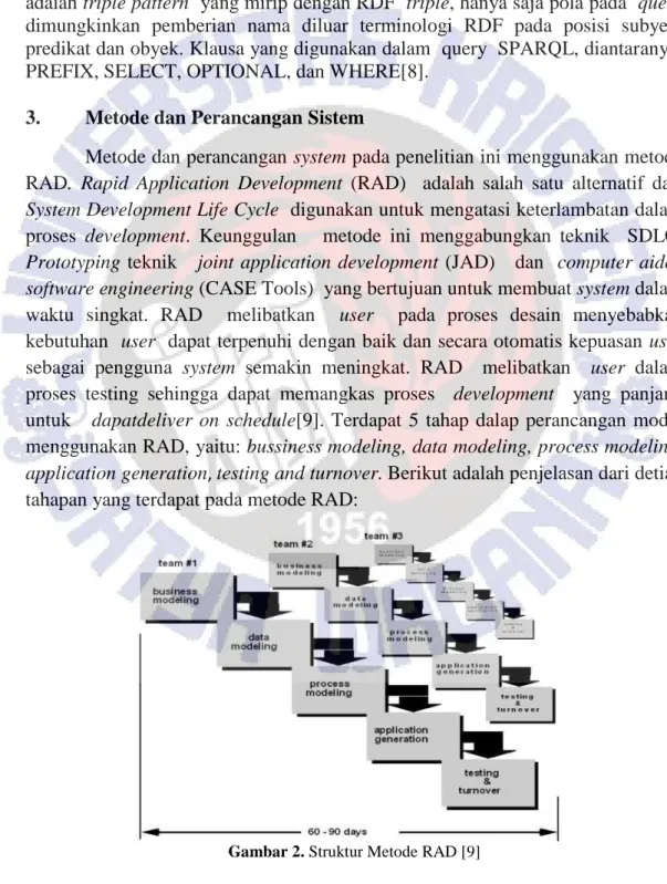 Gambar 2. Struktur Metode RAD [9] 