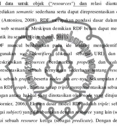 Gambar 2.4 RDF triple  (Subject, Predicate, Object) (Locher, 2007) 