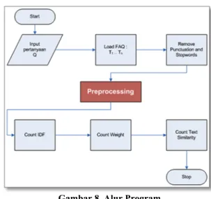 Gambar  6.  memberikan  beberapa  contoh  individu  untuk masing-masing class pada ontology