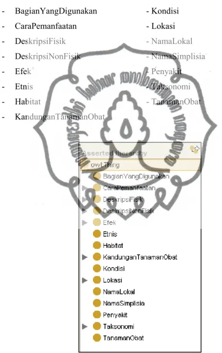 Gambar 4.1 Hirarki Class Utama dengan Protégé 3.4.7 