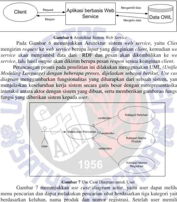 Gambar 6 Arsitektur Sistem Web Service 