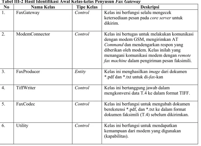 Tabel III-2 Hasil Identifikasi Awal Kelas-kelas Penyusun Fax Gateway