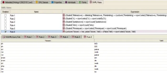 Gambar 3. Hasil Query SWRL 