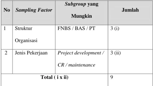 Tabel 4.2 Subgroup Proyek yang Mungkin 