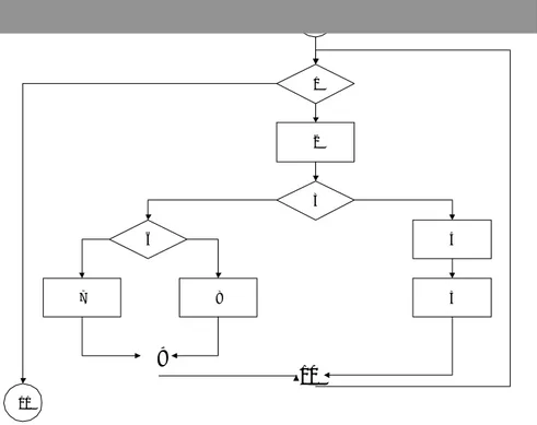 Gambar 9.2 Diagram Alir