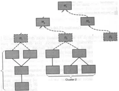 Gambar 9.11. Buttom Up Integration 