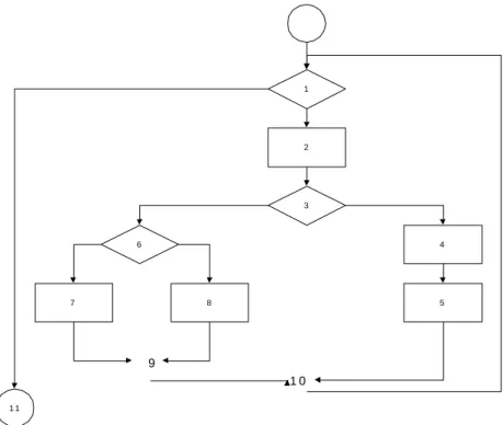 Gambar 9.2 Diagram Alir 