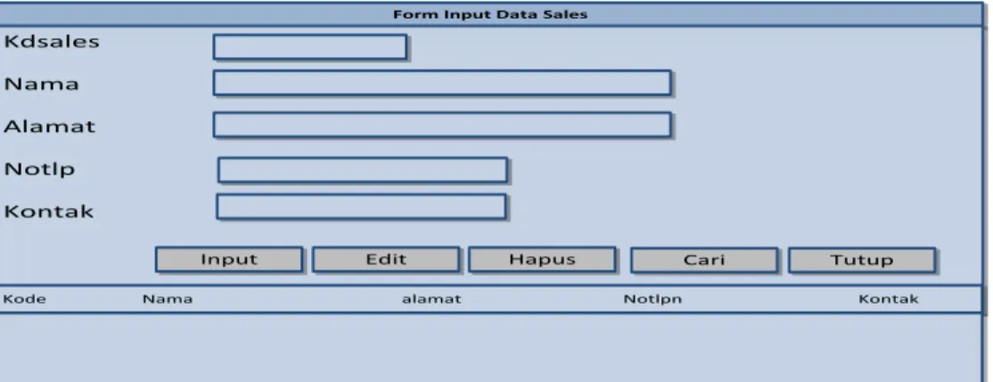 Gambar 4.18 Form Data Sales  4.  Form Input Data Pelanggan 