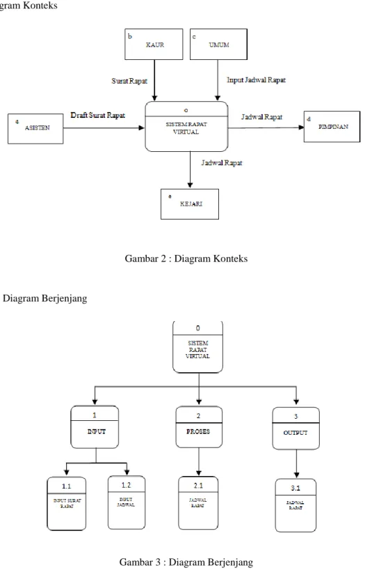 Gambar 1 : Analisis sistem yang di usulkan  3.2. Diagram Arus Data 