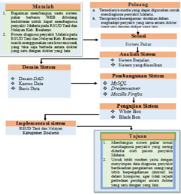 Gambar 2. Kerangka piker 