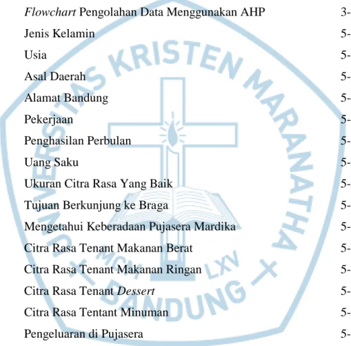 Gambar    Nama Gambar                                                                  Halaman 