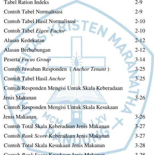 Tabel    NamaTabel                                                                         Halaman  