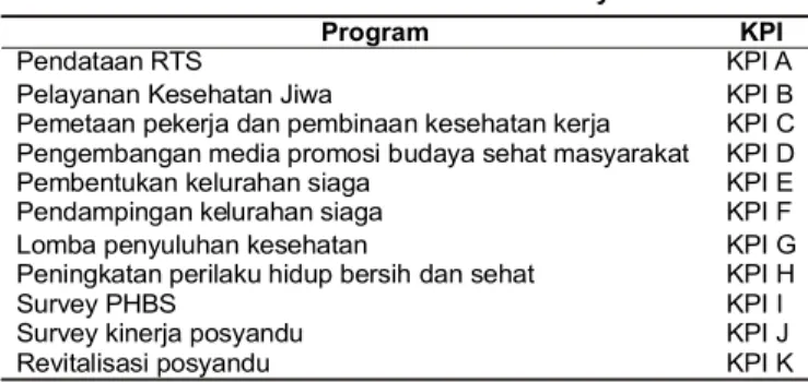Tabel  3.  Skala  KPI  dan  Definisinya