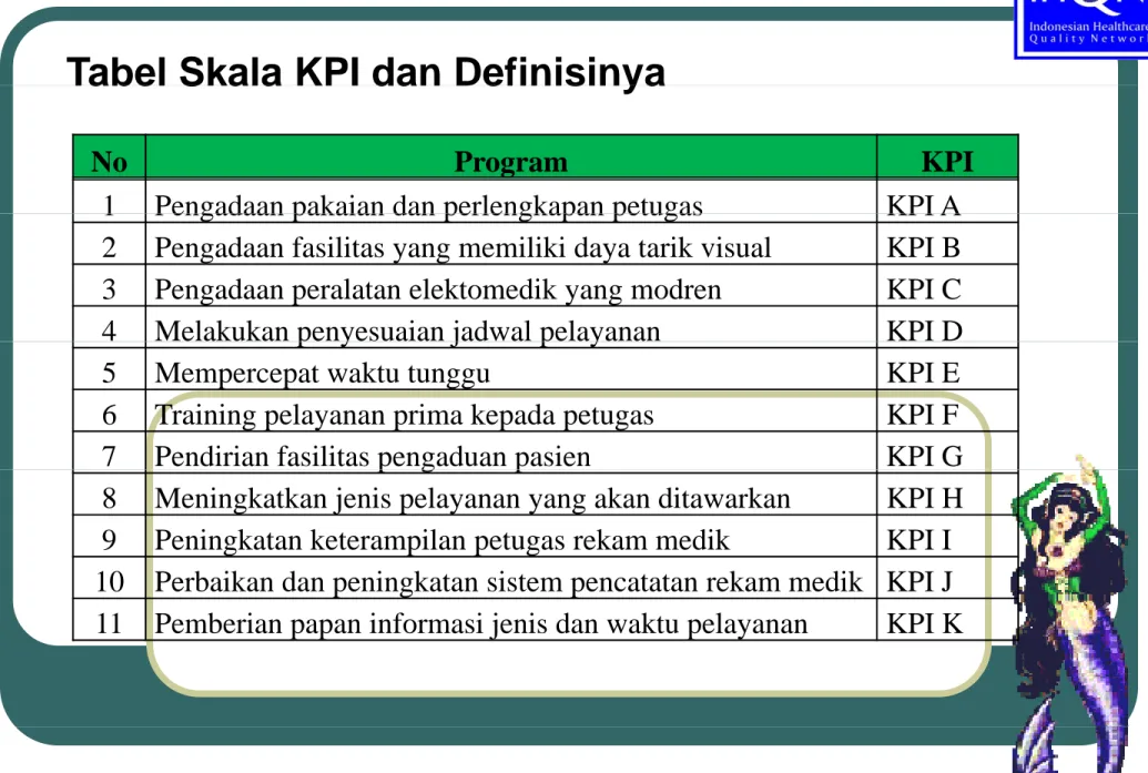 Tabel Skala KPI dan Definisinya