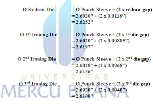 Gambar 4.7 Perhitungan diameter die 