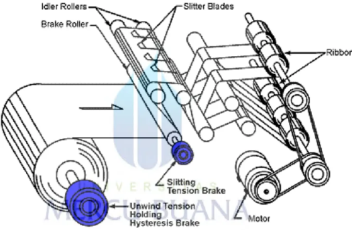 Gambar 3.7 Skema Proses slitting 