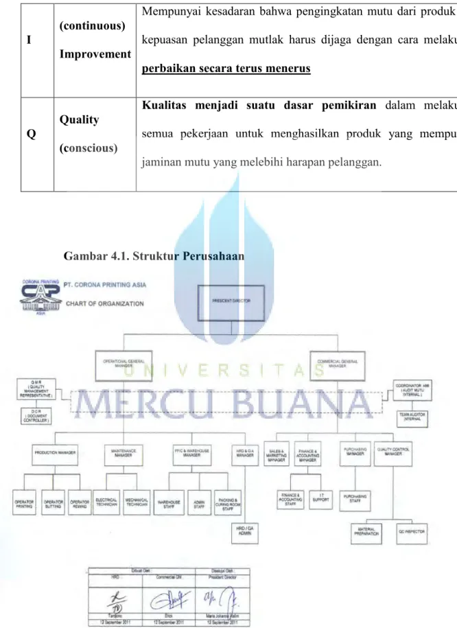 Gambar 4.1. Struktur Perusahaan 