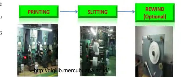 Gambar 4.4. Proses Slitting 