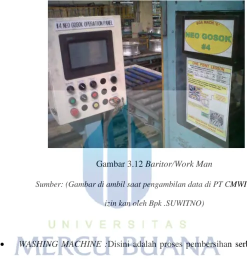 Gambar 3.12 Baritor/Work Man 