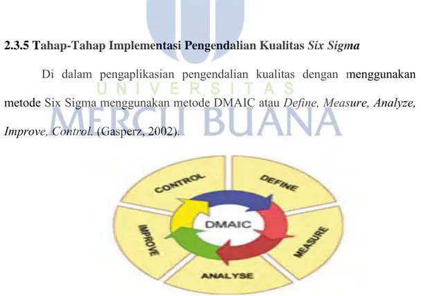 Gambar 2.1 Fase-fase DMAIC. 